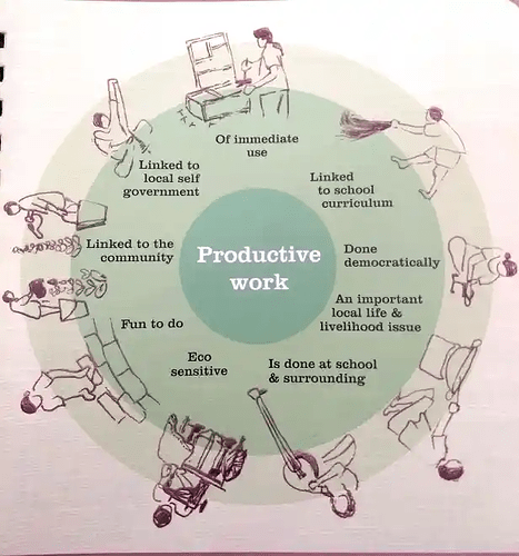 The Nai Taleem model