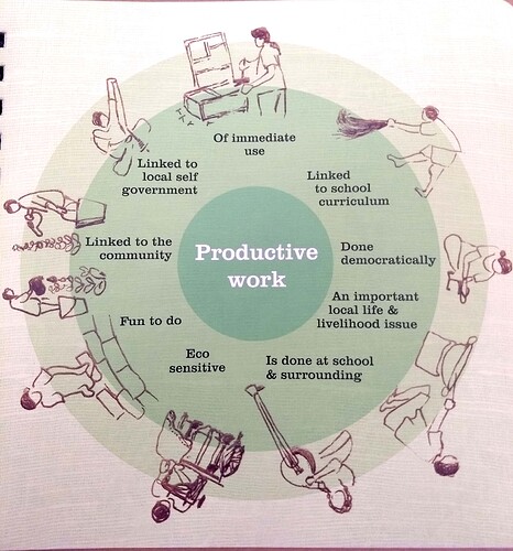 The Nai Taleem model